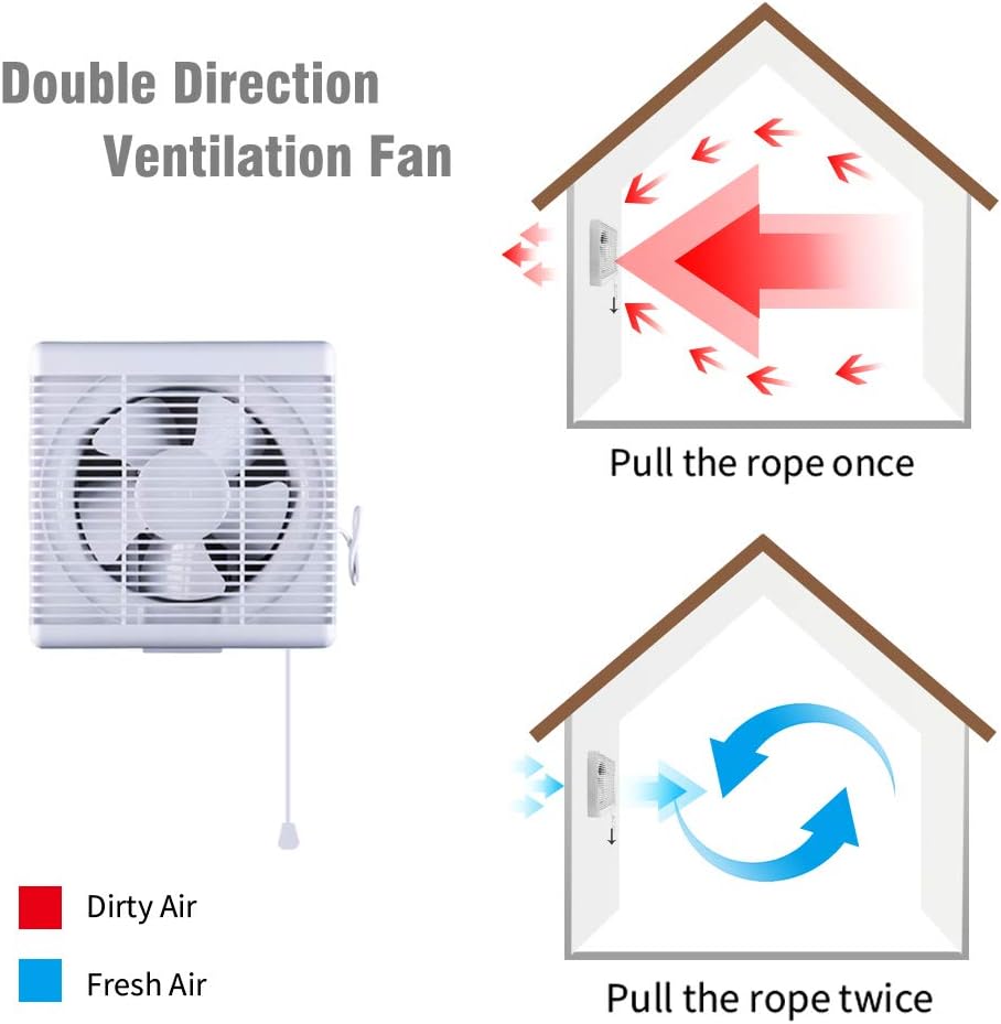 SAILFLO Exhaust Shutter Fan 10 Inch 470 CFM Large Airflow 2 Direction Reversible Airflow Wall Mounted Ventilation Blower for Vents Attic Kitchen Bathroom Basement 10" Propeller - 14"×14" Panel - Image 2