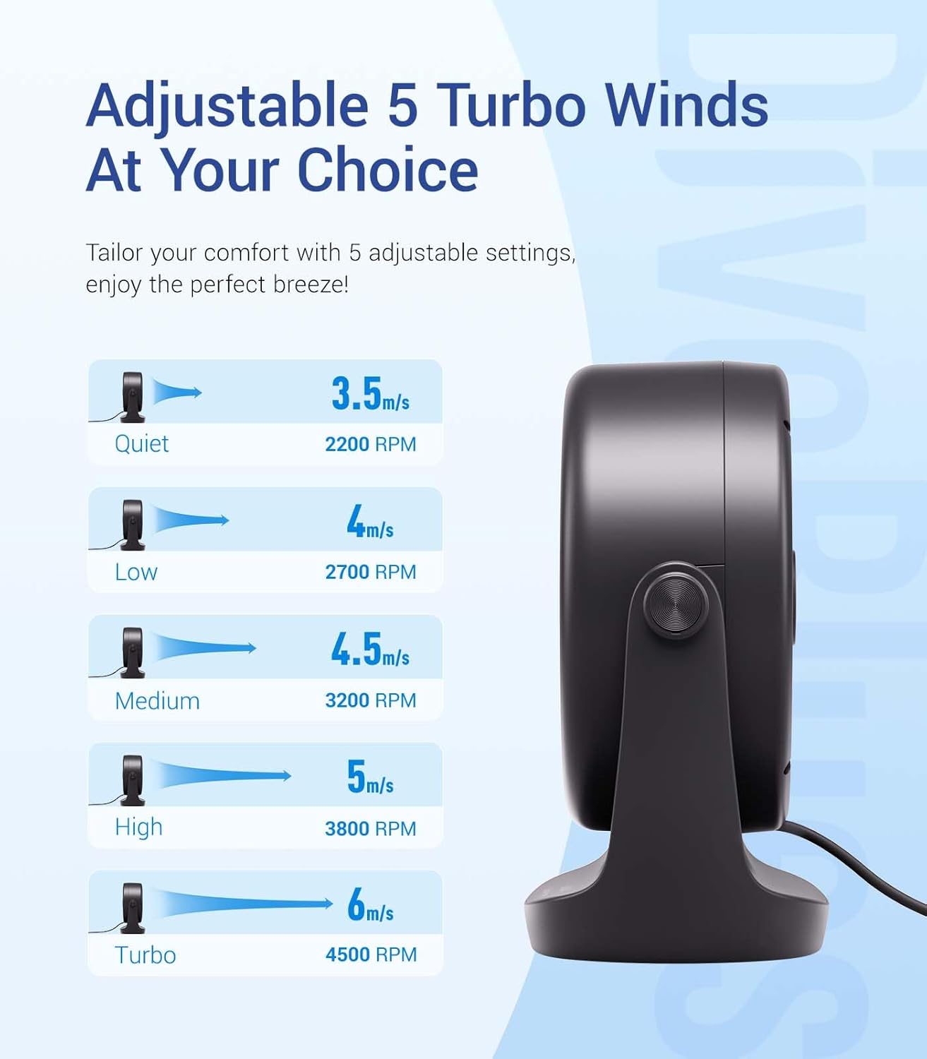 Diveblues USB Desk Turbo Fan, Ultra-Quiet Mini Desk Fan, Powerful Wind, LED Display, 5 Speed, 360° Rotating Small Portable Fan for Home, Office and Outdoor Cool Tech Gadgets - TurboBreeze - Image 5