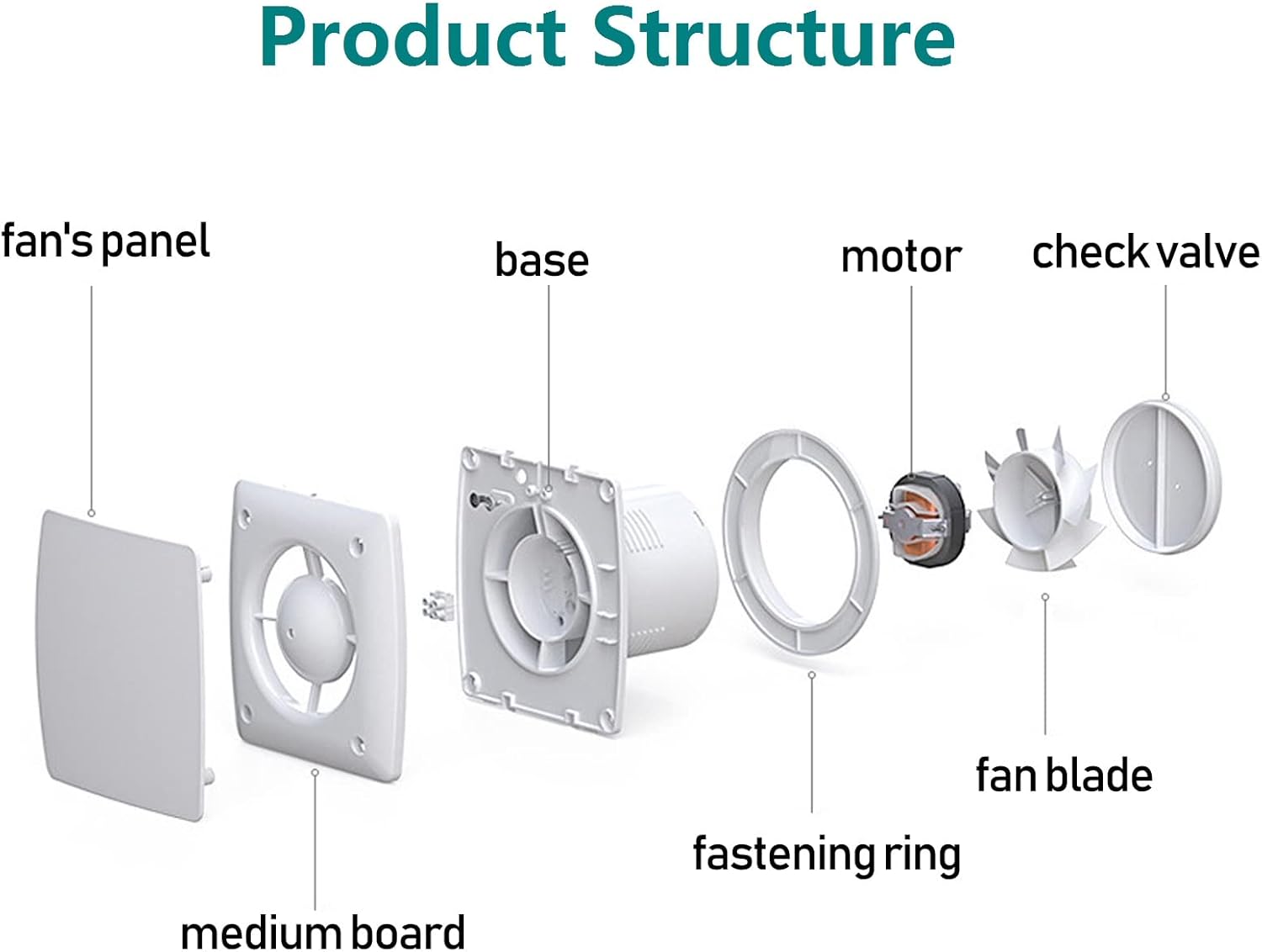 Bathroom Exhaust Fan 141 CFM 6 Inch Allvent Home Ventilation Ceiling Window and Wall Mount Vent Fan with Anti-backflow Check Valve for Kitchen Bathroom Garage(110v/18W/White) - Image 5