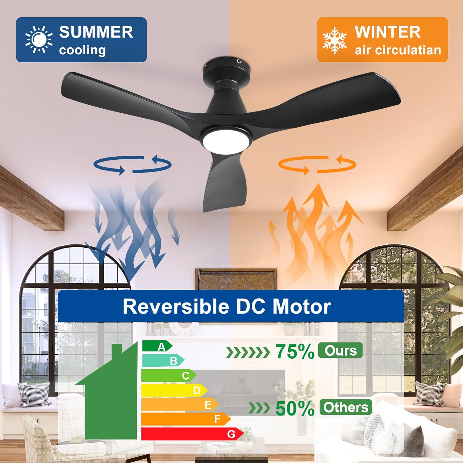 Depuley 42-Inch Ceiling Fans with Lights: Black 3 Blade Flush Mount Low Profile Ceiling Fan for Bedroom - Dimmable Indoor Outdoor Fan with Remote APP Control Ultra Quiet DC Motor Timer - Image 2
