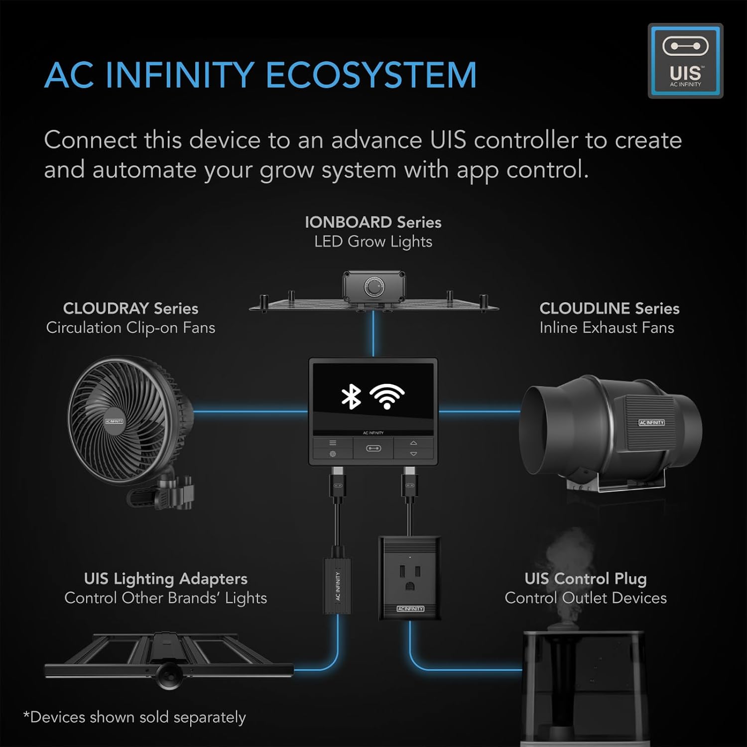 AC INFINITY CLOUDLINE S4, Quiet 4 In Inline Duct Fan with Speed Controller - Ventilation Exhaust Fan for Heating Cooling Booster, Grow Tents, Hydroponics - Image 5