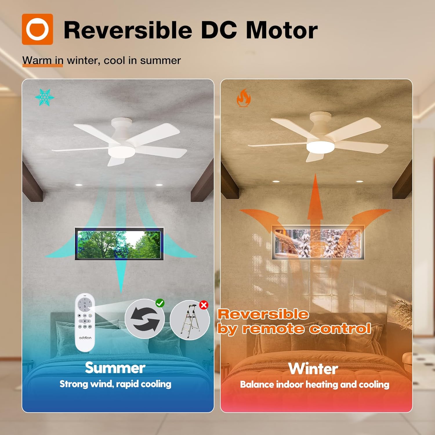 addlon Ceiling Fans with Lights, 42 Inch Low Profile Ceiling Fan with Light And Remote Control, Flush Mount, Reversible, 3CCT, Dimmable, Quiet, White Small Ceiling Fan for Bedroom Indoor/Outdoor Use - Image 4
