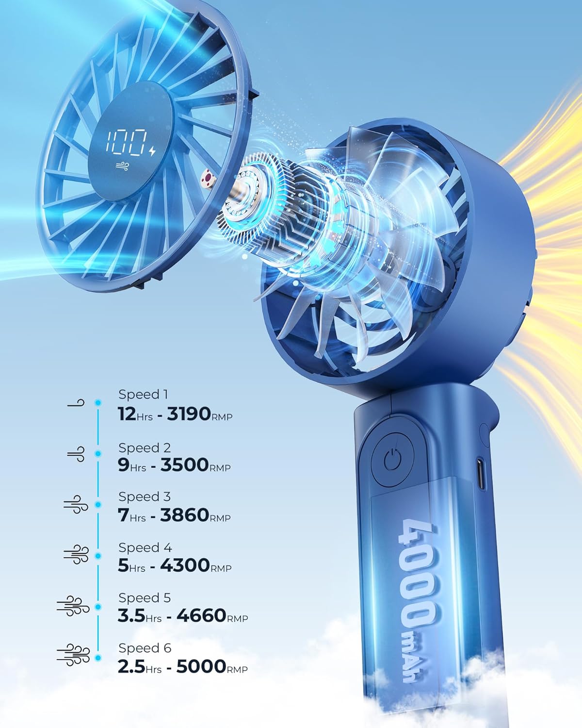 Handheld Portable Fan, 4000mAh, Rechargeable Personal Fan, 180° Foldable Mini Desk Fan with 6 Wind Speed, LCD Digital Display, Lanyard as Neck Fan, Ultra Quiet, Pocket Size, Blue - Image 3