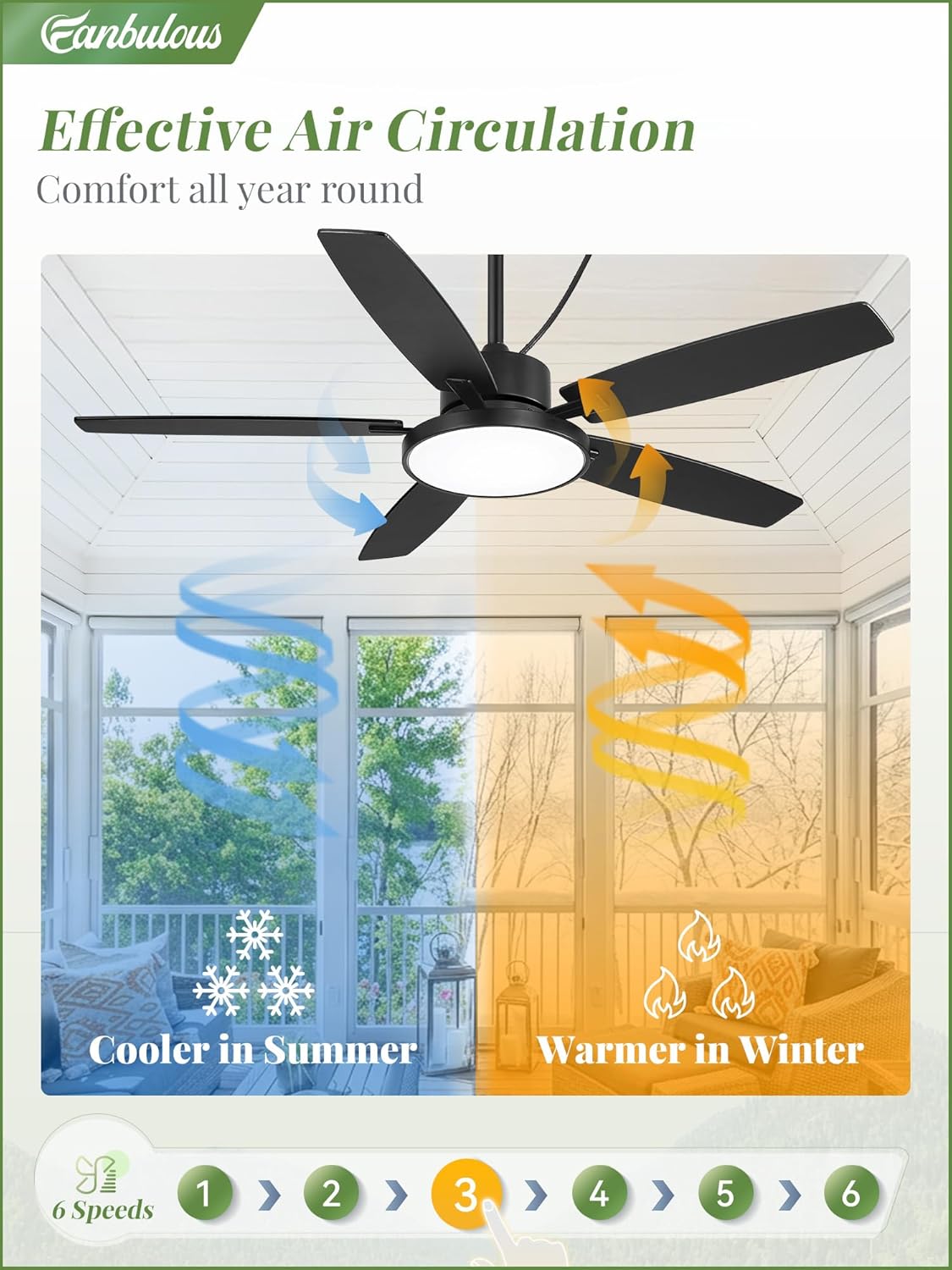 Fanbulous 52'' Outdoor Ceiling Fans with Light and Remote,IP65 Wet Rated Waterproof Ceiling Fan with 6-Speed DC Motor, Farmhouse Gazebo Fan for Porch Patios Pavilion(Black) - Image 6