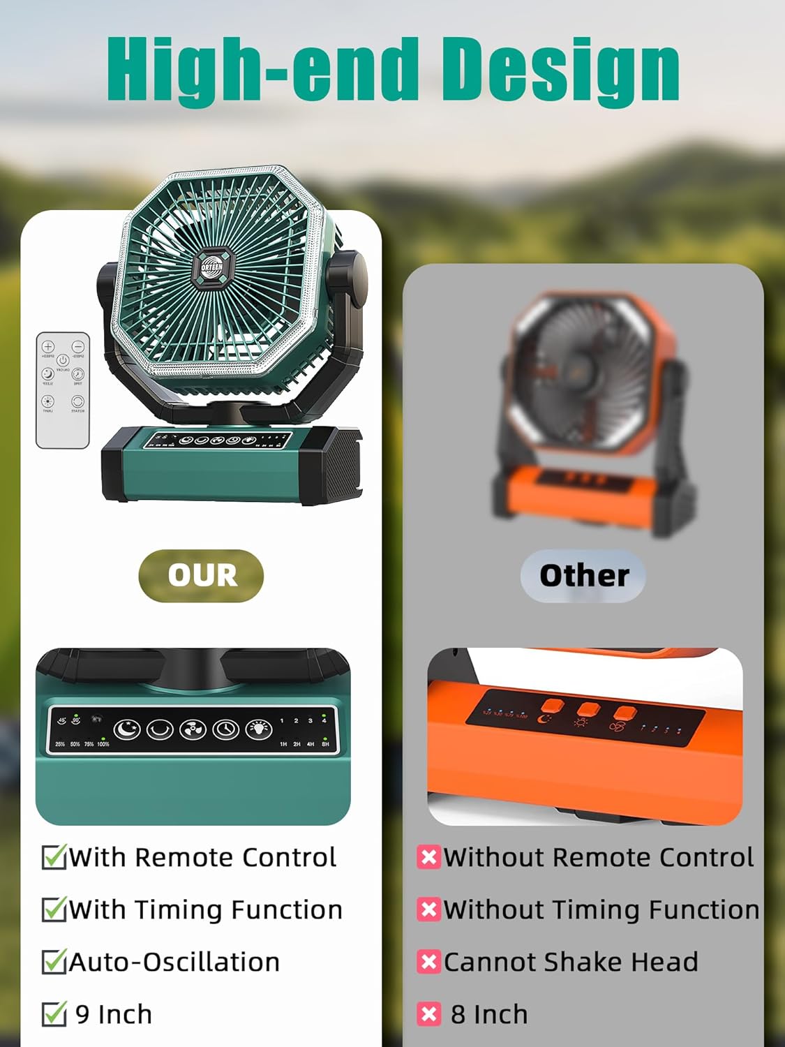 Portable Rechargeable Fan - 9-Inch Camping Fan for Tent, 24000mAh(60Hrs) Battery Operated Fan for Camping, Auto Oscillation Cordless Fans, Tent Fan with Remote/Light, 4 Speeds, 4 Timing, Outdoor - Image 6