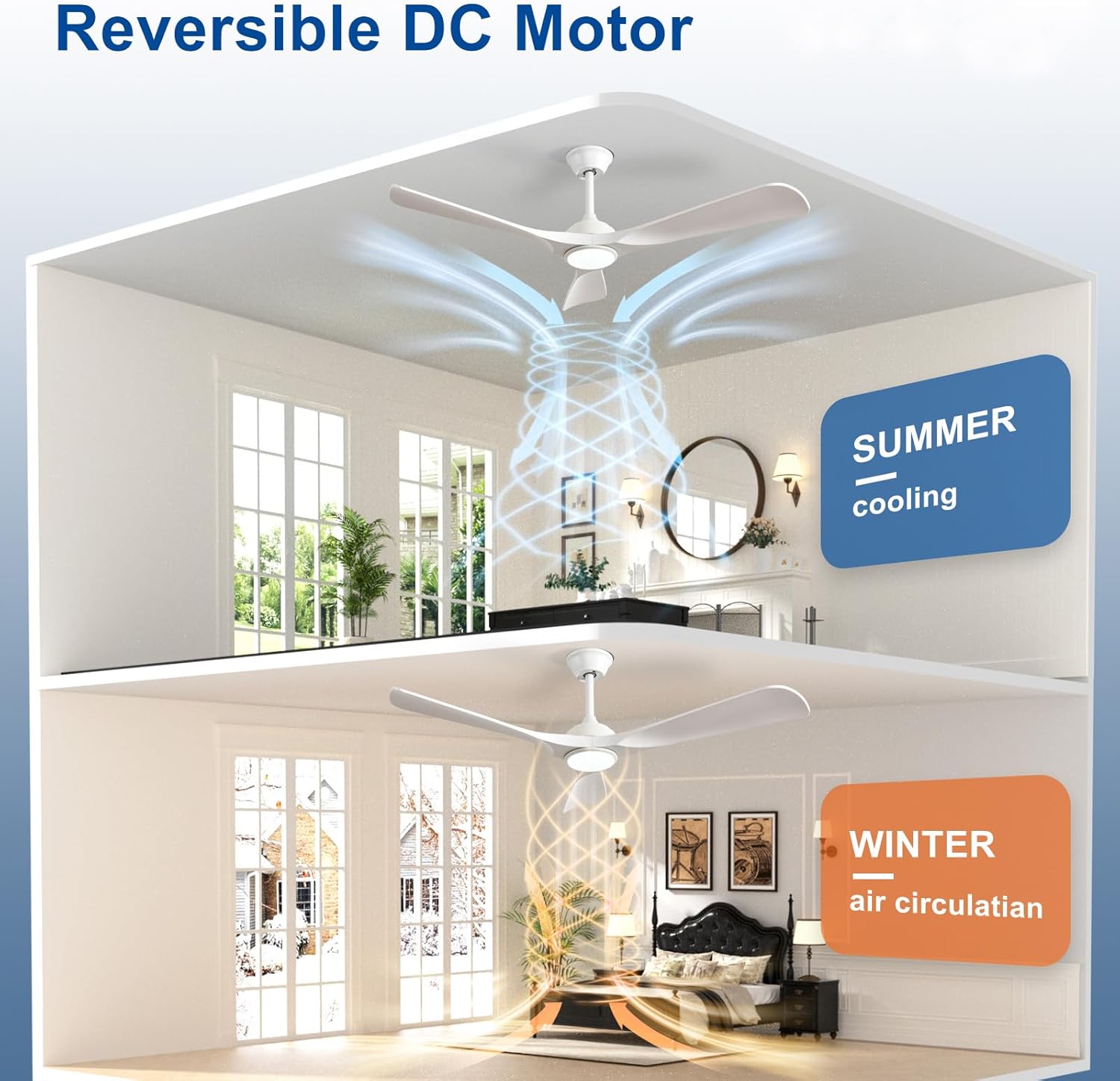 52-Inch Ceiling Fan with Light: White 3 Blade Outdoor Fans for Patios - Dimmable Indoor Fan with Remote APP Control Ultra Quiet DC Motor Reversible 6 Speed Timer - Image 3
